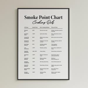 Afdrukbaar rookpuntdiagram: tafeloliegids voor de keuken, muurkunst gezond koken
