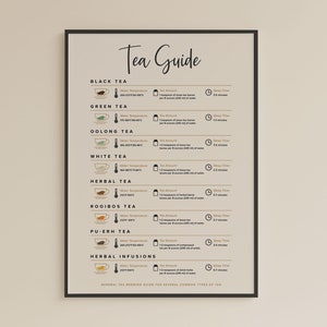 Könnte beinhalten: Ein schwarz-weißer druckbarer Tee-Guide mit Illustrationen von Teetassen und dem Text "Tea Guide". Der Guide listet verschiedene Teesorten auf, darunter Schwarztee, Grüntee, Oolong, Weißtee, Kräutertee, Rooibos, Pu-erh und Kräuterinfusionen. Er enthält auch Informationen über die Wassertemperatur, die Ziehzeit und die Teemenge.