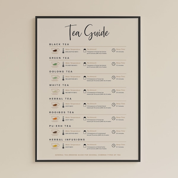 Tea Guide Poster, Different Types of Tea Brewing for Kitchen Decor, Cafe Wall Art, Gift for Tea lovers, Instant Digital Download