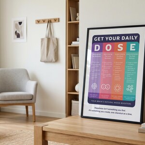 Pu&ograve; includere: Una stampa artistica incorniciata intitolata GET YOUR DAILY DOSE, che presenta un grafico colorato di quattro sostanze chimiche cerebrali: dopamina, ossitocina, serotonina ed endorfina. Il poster include testo descrittivo, icone e la frase, Happiness isn't something you find.