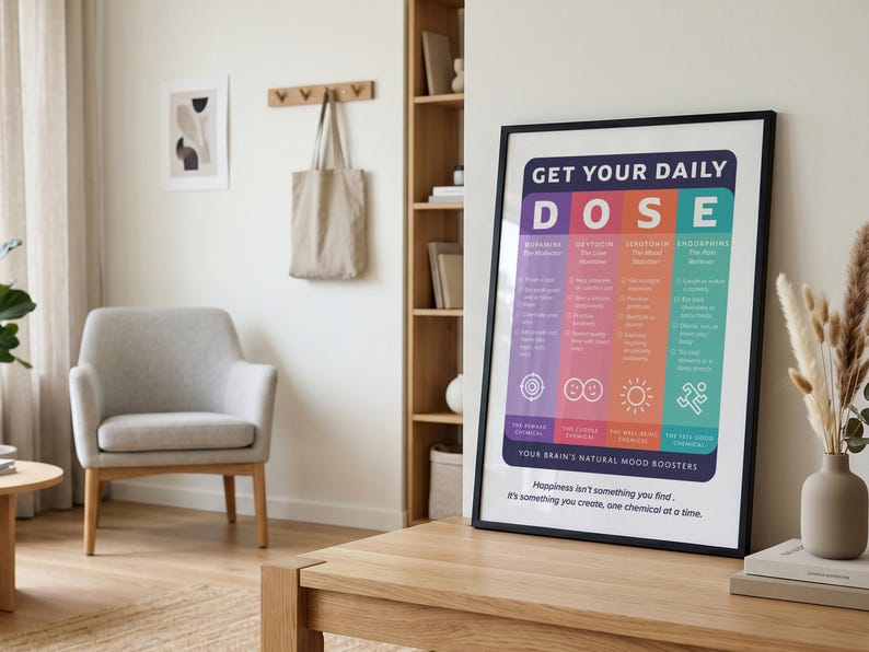 Pu&ograve; includere: Una stampa artistica incorniciata intitolata GET YOUR DAILY DOSE, che presenta un grafico colorato di quattro sostanze chimiche cerebrali: dopamina, ossitocina, serotonina ed endorfina. Il poster include testo descrittivo, icone e la frase, Happiness isn't something you find.
