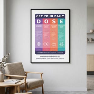 Pu&ograve; includere: Un poster da parete rettangolare in una cornice nera con il testo GET YOUR DAILY DOSE. Il design include quattro colonne verticali codificate a colori etichettate come Dopamine, Oxytocin, Serotonin ed Endorphine con elenchi di attivit&agrave;.
