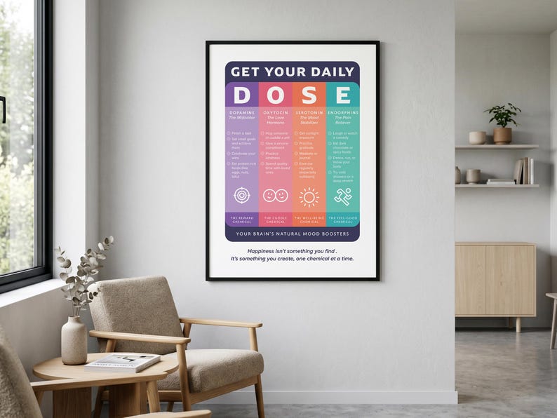 Pu&ograve; includere: Un poster da parete rettangolare in una cornice nera con il testo GET YOUR DAILY DOSE. Il design include quattro colonne verticali codificate a colori etichettate come Dopamine, Oxytocin, Serotonin ed Endorphine con elenchi di attivit&agrave;.