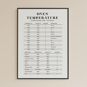 Oven Temperature Conversion Chart Printable – Celsius to Fahrenheit for Baking, Cooking, and Kitchen Wall Decor, Instant Download
