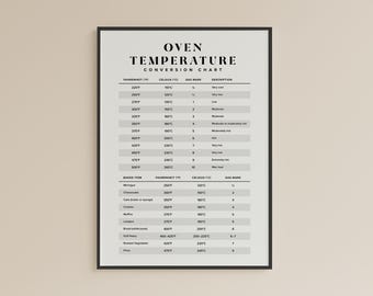 Oven Temperature Conversion Chart: Celsius to Fahrenheit Kitchen Art (Digital Download)