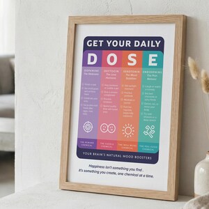 Pu&ograve; includere: Una stampa da parete incorniciata intitolata GET YOUR DAILY DOSE, con quattro colonne verticali colorate in viola, rosa, arancione e turchese. Il testo elenca Dopamine, Oxytocin, Serotonin ed Endorphine con icone e consigli per il benessere.
