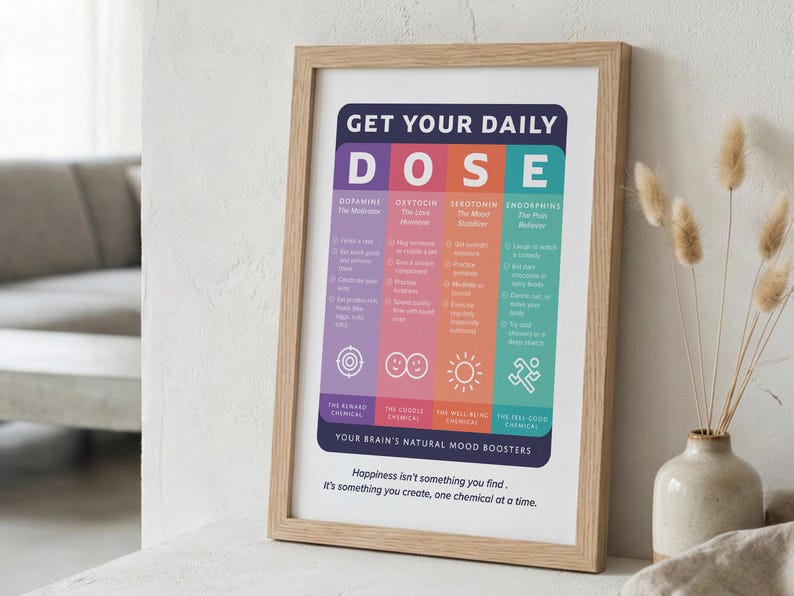 Pu&ograve; includere: Una stampa da parete incorniciata intitolata GET YOUR DAILY DOSE, con quattro colonne verticali colorate in viola, rosa, arancione e turchese. Il testo elenca Dopamine, Oxytocin, Serotonin ed Endorphine con icone e consigli per il benessere.