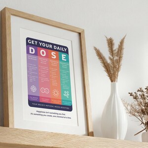 Pu&ograve; includere: Una stampa da parete incorniciata intitolata GET YOUR DAILY DOSE, che presenta un grafico colorato di quattro sostanze chimiche cerebrali: Dopamine, Oxytocin, Serotonin ed Endorphin. Il design include icone, descrizioni testuali e la citazione: Happiness isn't something you find. It's something you create, one chemical at a time.