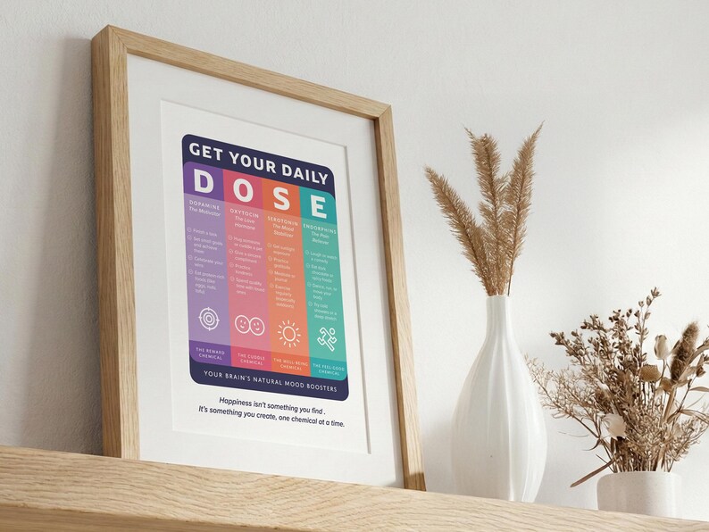 Pu&ograve; includere: Una stampa da parete incorniciata intitolata GET YOUR DAILY DOSE, che presenta un grafico colorato di quattro sostanze chimiche cerebrali: Dopamine, Oxytocin, Serotonin ed Endorphin. Il design include icone, descrizioni testuali e la citazione: Happiness isn't something you find. It's something you create, one chemical at a time.