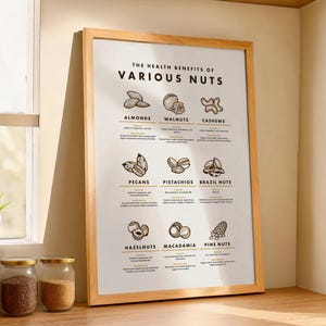 May include: A framed poster with a white background and black text that reads "The Health Benefits of Various Nuts". The poster lists the health benefits of different types of nuts, including almonds, walnuts, cashews, pecans, pistachios, Brazil nuts, hazelnuts, macadamia, and pine nuts. Each nut is illustrated with a black and white drawing.