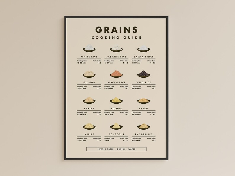 K&ouml;nnte beinhalten: Ein beiger Poster mit schwarzem Rand mit dem Titel "GRAINS COOKING GUIDE". Der Poster zeigt eine Tabelle mit 12 verschiedenen Getreidesorten, darunter wei&szlig;er Reis, Jasminreis, Basmatireis, Quinoa, brauner Reis, Wildreis, Gerste, Bulgur, Dinkel, Hirse, Couscous und Roggenbeeren. Jedes Getreide ist mit einer kleinen Sch&uuml;ssel des Getreides illustriert und enth&auml;lt die Garzeit und das Wasserverh&auml;ltnis.