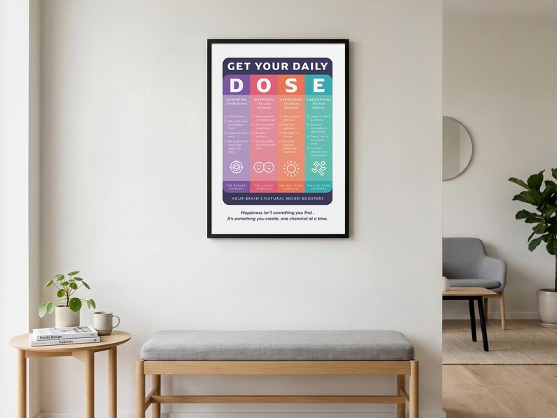 Pu&ograve; includere: Un poster da parete incorniciato intitolato GET YOUR DAILY DOSE, con quattro colonne verticali in viola, rosa, arancione e verde acqua. Ogni colonna elenca stimolatori chimici dell'umore come dopamina, ossitocina, serotonina ed endorfine con icone.