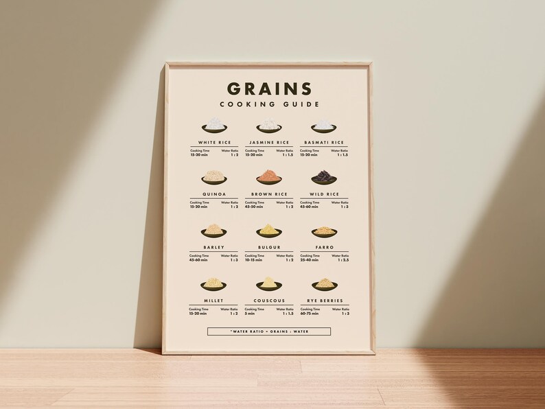 K&ouml;nnte beinhalten: Ein beiger Poster mit dem Titel "GETREIDE KOCHANLEITUNG" und einer Tabelle, die verschiedene Getreidesorten mit ihren Kochzeiten und Wasserverh&auml;ltnissen auflistet. Die Getreidesorten umfassen wei&szlig;en Reis, Jasminreis, Basmatireis, Quinoa, braunen Reis, Wildreis, Gerste, Bulgur, Dinkel, Hirse, Couscous und Roggenbeeren.