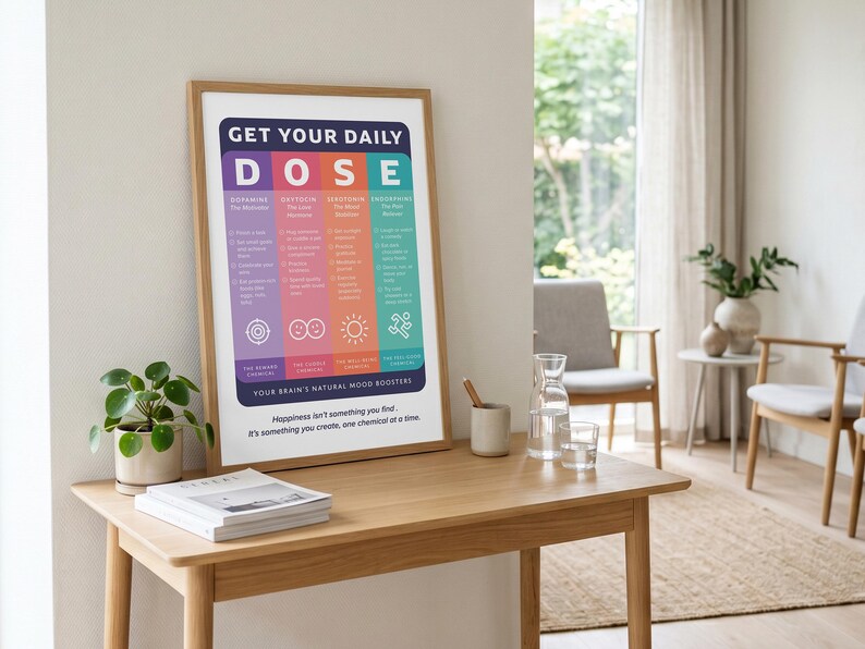 Pu&ograve; includere: Un poster verticale incorniciato intitolato GET YOUR DAILY DOSE con quattro colonne colorate che descrivono dopamina, ossitocina, serotonina ed endorfine. Il testo include elenchi di attivit&agrave; per ciascuna e la frase Happiness isn't something you find.