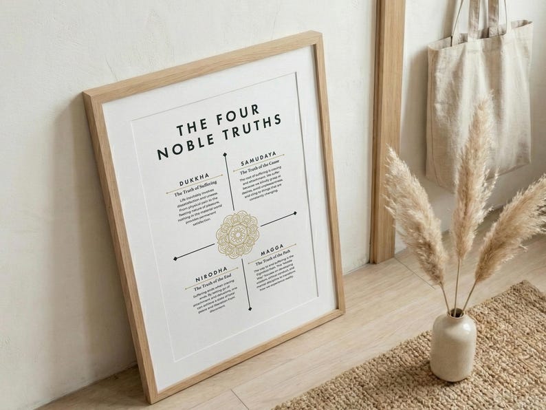 Buddhist Foundations Printable Set, Four Noble Truths Eightfold Path ...