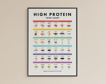 High Protein Food Chart Poster: Kitchen & Fitness Diet Guide (Instant Download)