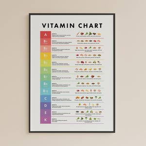 Vitamin Tabelle druckbare Spickzettel, essentielle Vitamine Ergänzungsanleitung, Nährwerttabelle, gesunde Ernährung, sofortiger digitaler Download