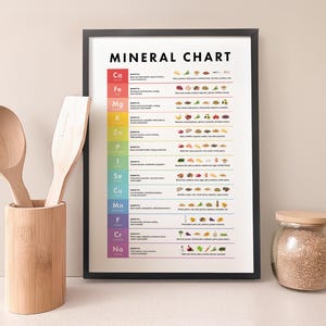 Chart Supplement Guide Mineral Chart Printable: Vitamins & Supplements Guide (digital Download ...