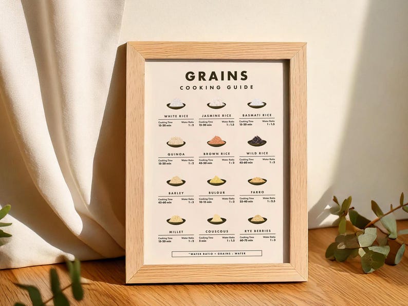 K&ouml;nnte beinhalten: Ein wei&szlig; gerahmtes Diagramm mit dem Titel "GETREIDE KOCHANLEITUNG". Das Diagramm listet verschiedene Getreidesorten auf, darunter wei&szlig;en Reis, Jasminreis, Basmatireis, Quinoa, braunen Reis, Wildreis, Gerste, Bulgur, Dinkel, Hirse, Couscous und Roggenbeeren. Jedes Getreide ist mit einem kleinen Bild illustriert und enth&auml;lt die Garzeit, das Wasserverh&auml;ltnis und das Verh&auml;ltnis von Getreide zu Wasser.