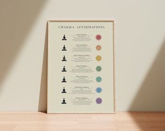 Chakra Affirmations Poster: 7 Chakras Yoga Wall Art (Digital Download)