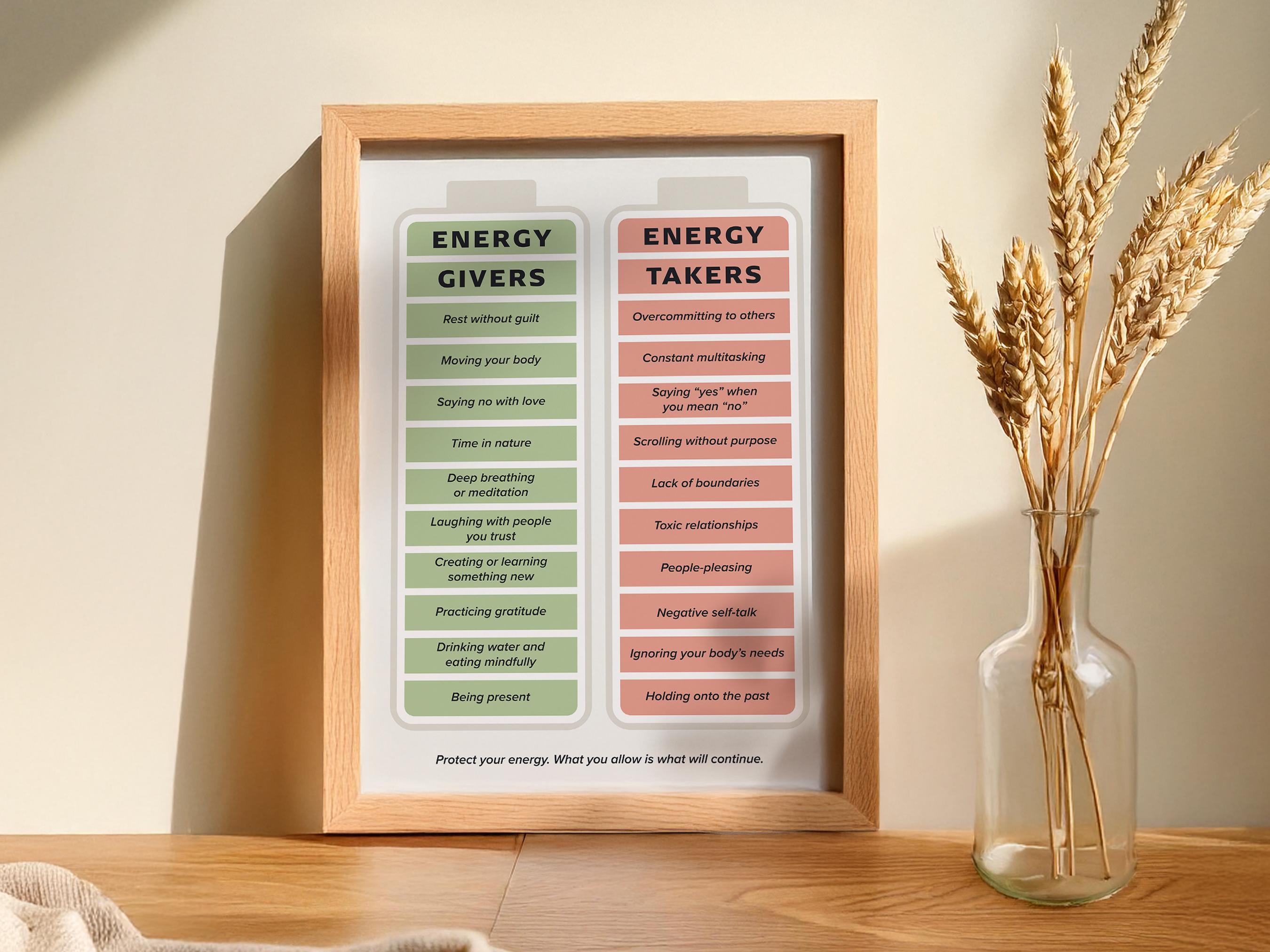 Energy Takers Vs Givers Chart: Mindfulness Self-awareness Art (instant ...