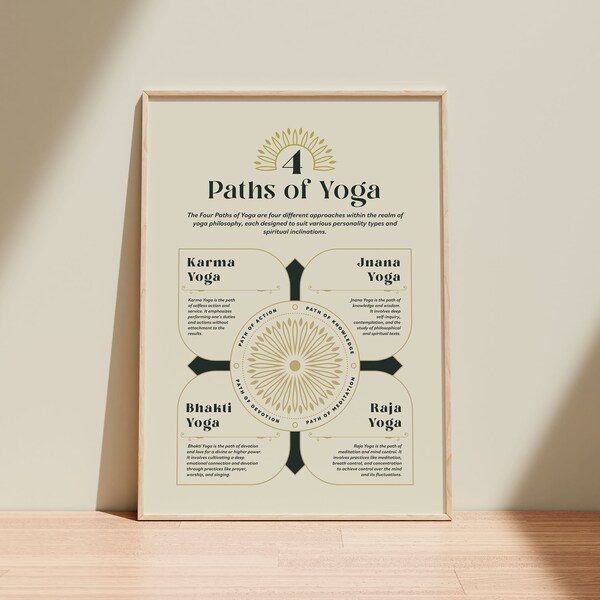 Printable for Yoga Studio: Four Paths of Yoga Wall Art, Spiritual  Meditation Wall Decor Poster Mindful Art, Instant Digital Download