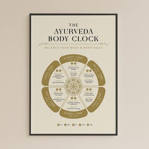 May include: A framed poster titled "The Ayurveda Body Clock" with a beige background and black frame. The poster features a circular diagram with sections labeled "Vata Time," "Pitta Time," and "Kapha Time," with related information.