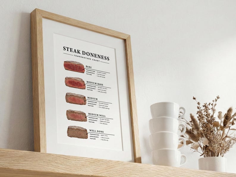 Steak Doneness Chart Printable | Meat Temperature Guide | BBQ Grilling ...
