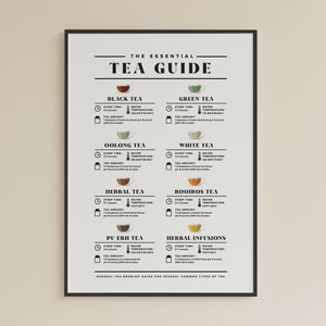Druckbare Küchen Dekoration: Verschiedene Arten von Tee, Tee Anleitung Poster, Cafe Wand Kunst, Geschenk für Tee-Liebhaber, sofortiger digitaler Download