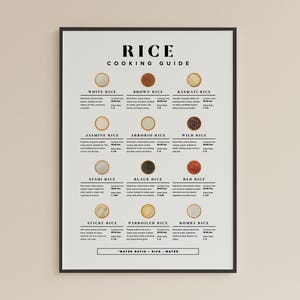 Może przedstawiać: Biały plakat z czarną ramką i tytułem "RICE COOKING GUIDE". Plakat przedstawia 12 różnych rodzajów ryżu z ich nazwami i instrukcjami gotowania. Każdy rodzaj ryżu jest przedstawiony za pomocą małego obrazka ziaren ryżu.