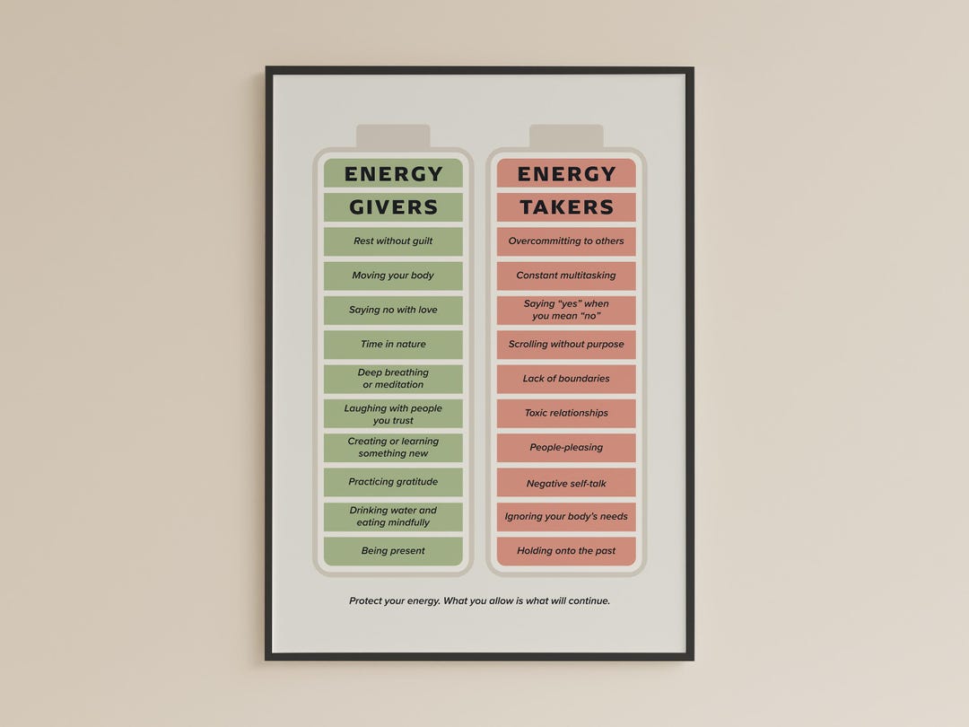 Energy Takers Vs Givers Chart: Mindfulness Self-awareness Art (instant ...