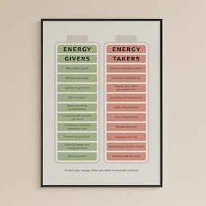 Op de afbeelding: Een ingelijste poster met een beige achtergrond toont twee batterijvormige afbeeldingen. Eén geeft 'Energiegevers' weer en de andere 'Energievreters', met bijbehorende gedragingen. De tekst onderaan luidt: 'Bescherm je energie. Wat je toestaat, zal doorgaan.'