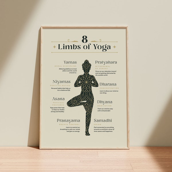 Yoga Studio Decor: Eight Limbs of Yoga Wall Art Printable | Mindful Home Decor | Spiritual Studio Poster | Instant Digital Download