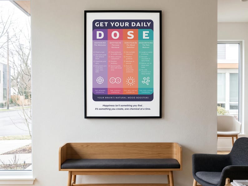 Pu&ograve; includere: Un poster da parete verticale incorniciato intitolato GET YOUR DAILY DOSE, che presenta quattro colonne colorate che descrivono dopamina, ossitocina, serotonina ed endorfine con icone e testo. Il testo in basso recita, Happiness isn't something you find. It's something you create, one chemical at a time.