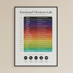 Escala de Vibración Emocional Imprimible: Arte Mural Espiritual, Gráfico Energético, Decoración de la Ley de Atracción, Mindfulness Digital, Descarga Instantánea