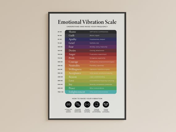 vibration personality test Frequency of Emotions Explained: Emotional Frequency Chart & the Science of  Raising Your Vibrations main image 1