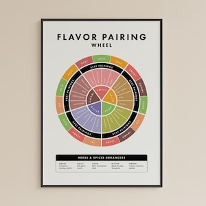 Puede incluir: Un póster enmarcado que presenta una colorida rueda de combinación de sabores, con secciones etiquetadas como "Dulce", "Ácido", "Salado" y más. El texto "Flavor Pairing Wheel" está en la parte superior, y una lista de hierbas y especias en la parte inferior. El póster está en un marco negro.
