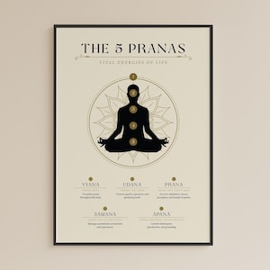 Puede incluir: Un póster enmarcado con el texto "The 5 Pranas Vital Energies of Life". Presenta una silueta negra de una persona en postura de yoga sentada, con círculos dorados y un diseño de mandala. El póster es beige con texto negro.