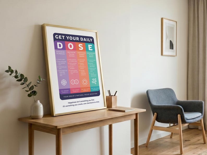 Pu&ograve; includere: Una stampa artistica incorniciata intitolata GET YOUR DAILY DOSE, che presenta un grafico colorato di quattro sostanze chimiche cerebrali: Dopamine, Oxytocin, Serotonin ed Endorphin. Il poster include testo descrittivo, icone e la frase, Happiness isn't something you find. It's something you create, one chemical at a time.