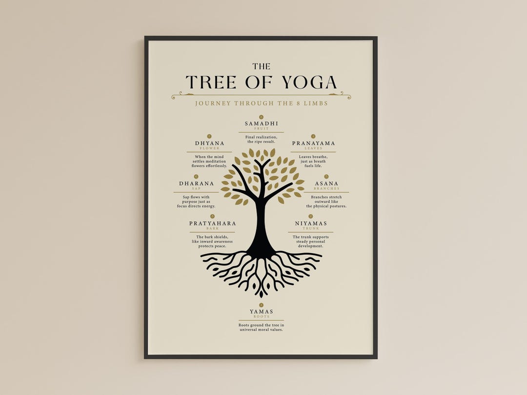 Basic Yoga Tree Tree of Yoga Print: 8 Limbs Visual Guide for Studios & Classrooms ...