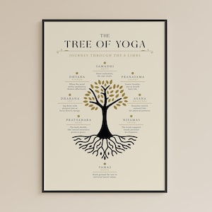 Puede incluir: Un póster enmarcado titulado "El Árbol del Yoga" con un marco negro. El póster presenta un árbol estilizado con raíces, tronco y ramas. El texto describe las ocho ramas del yoga, incluyendo Dhyana, Dharana y Samadhi.