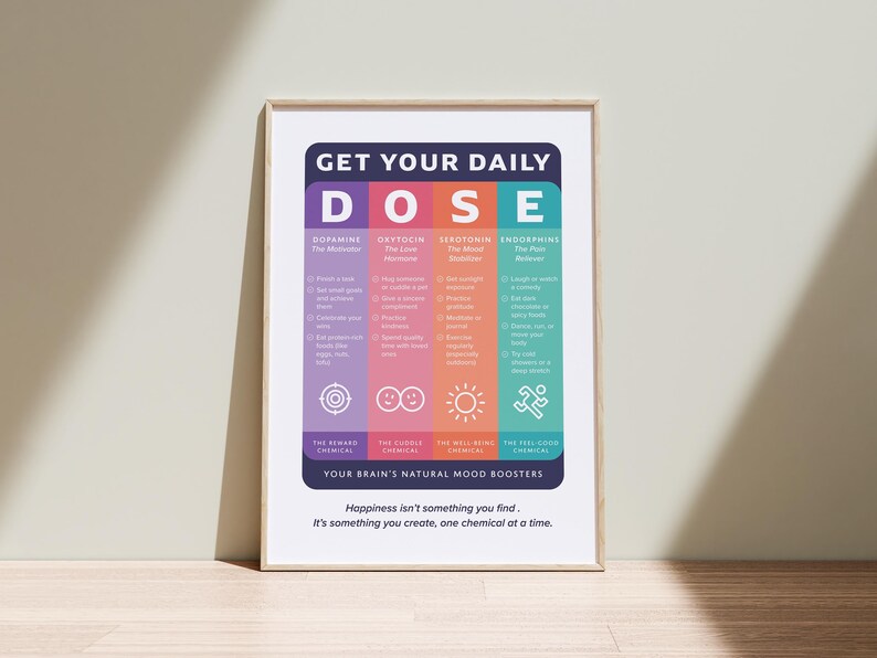 Pu&ograve; includere: Un poster educativo incorniciato intitolato GET YOUR DAILY DOSE, con quattro colonne verticali codificate a colori per dopamina, ossitocina, serotonina ed endorfina. Ogni sezione elenca attivit&agrave; e icone, con il testo: Happiness isn't something you find. It's something you create, one chemical at a time.