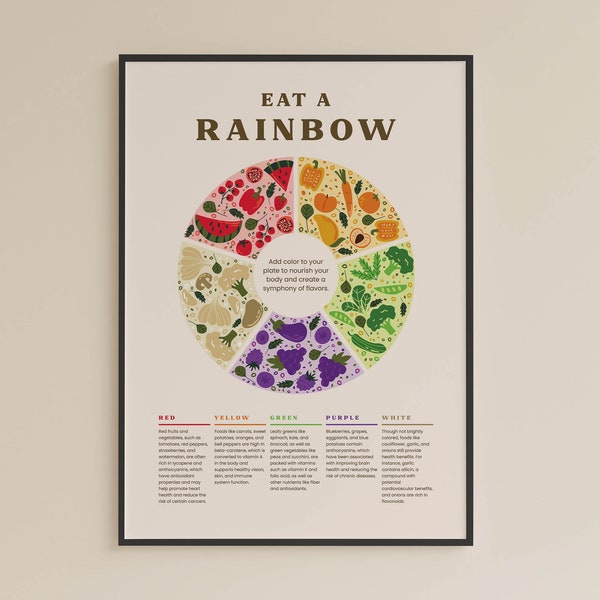 Eat A Rainbow Poster, Diet Wall Art, Healthy Lifestyle, Instant Digital Downloads, educational poster, Nutrition Guidance, Fruits Veggies