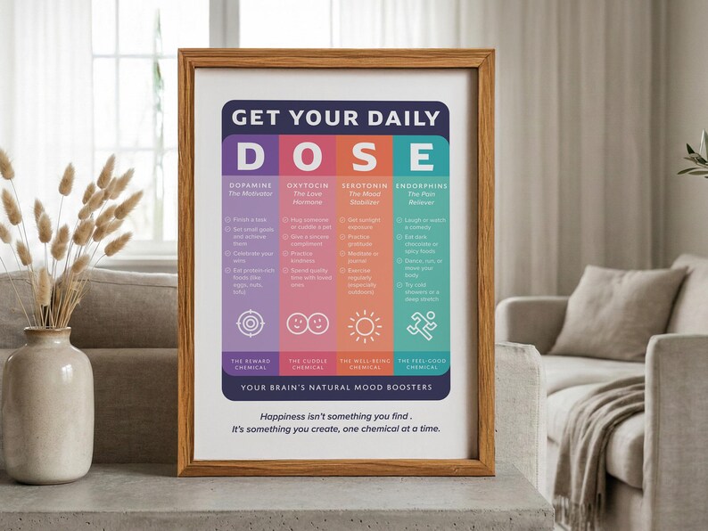 Pu&ograve; includere: Una stampa da parete incorniciata intitolata GET YOUR DAILY DOSE, con quattro colonne verticali codificate a colori per dopamina, ossitocina, serotonina ed endorfine. Ogni sezione elenca attivit&agrave; per stimolare queste sostanze, con icone e testo che spiegano il loro ruolo di stimolatori naturali dell'umore.