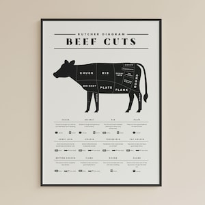 Butcher Diagram Beef Cuts Print: Kitchen Culinary Decor (Digital Download)