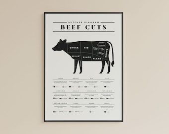 Metzgerei Diagramm Rind-Teilschnitte: Küche - Kulinarisches Dekor (Digitaler Download)