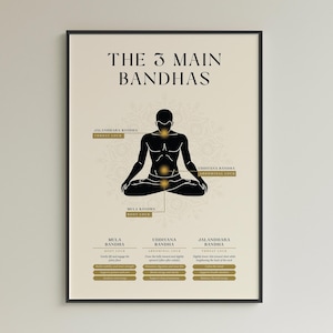 Puede incluir: Un póster enmarcado con el texto "The 3 Main Bandhas" y una silueta negra de una persona en una postura de yoga. El póster incluye etiquetas para Mula, Uddiyana y Jalandhara Bandhas, con descripciones debajo.