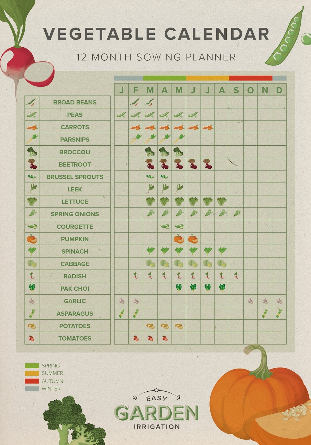 Vegetable Planting Calender 2023/2024 Etsy