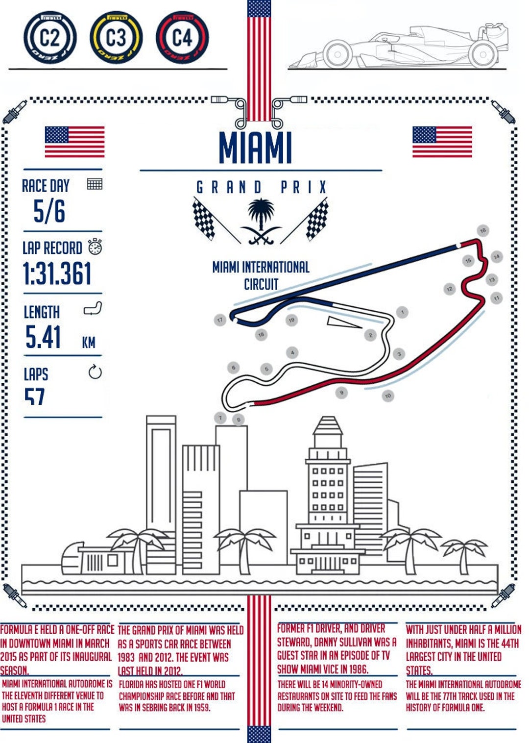 Formula 1 Miami Circuit Poster wall - Il 1080xN.4728506522 Nh09 