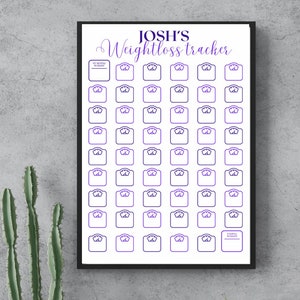 Personalised Weight Loss Tracker